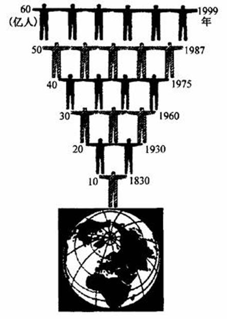 中国人口增长示意图_中国珠宝行业需求回暖 内资品牌吸引市场关注(2)