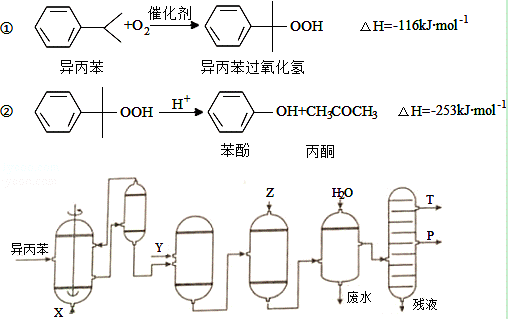 5    异丙苯    120    0.