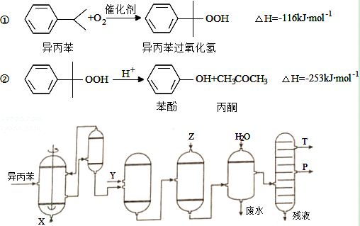 (13分)x,y,z,w,q均为短周期元素,其中y,z,w