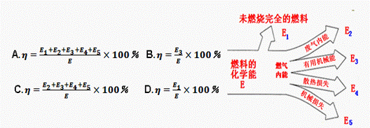 6. 如图所示为内燃机的能流图,则内燃机的效率可表示为( )