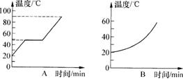 小华同学通过查阅资料收集到海波和石蜡的熔化图像如图所示,海波的