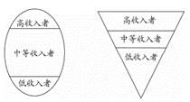 2015年秋季学期_九_年级_9_月定时练习题