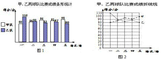 从常规赛表现看掘金真实战力