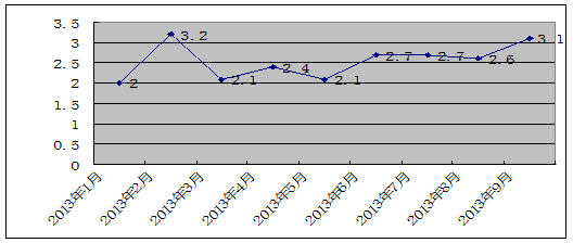 通货膨胀率 名义gdp_人民的名义(3)