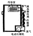 ("吸热"或"放热"),使冰箱内温度降低,生成的蒸气又被压缩机抽走,压入