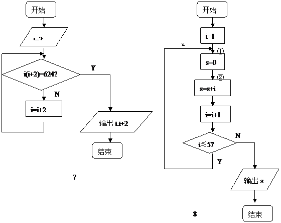 题目来源算法与程序框图