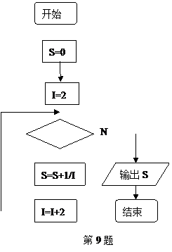 题目来源算法与程序框图