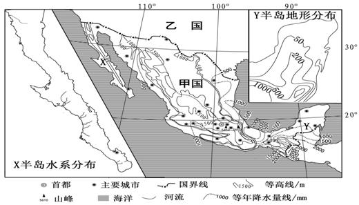 国家生产人口