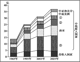 2025绍兴GDP_绍兴臭豆腐图片(2)