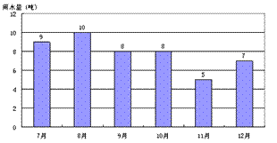 上饶市出生人口统计_上饶市人口分布图(3)