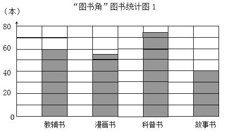 gdp条形统计图_条形统计图