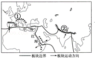 全球由六大板块组成,一般来说板块内部比较稳定,板块与板块交界地带