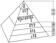 a.规定皇权至高无上  b.中央设三公九卿 c.地方推行郡县制度  d.