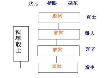 科举制度的作用 提高了政府各级官员的素质,加强了中央集权.