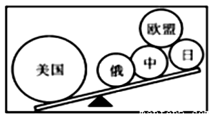 世界形势风云变幻,国际关系错综复杂.阅读下列材料,回答问题.