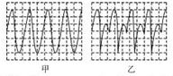 振动波形图波形图八年级上册初中物理音色波形钢琴音叉长笛如图所示