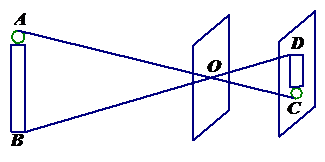 在小孔成像问题中,根据如图所示,若o到ab的距离是18,o到cd的距离是6