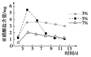 乳酸菌发酵的原理_\