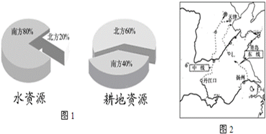 图1是我国耕地资源和水资源南北分布的差异图,图2是南水北调工程局部