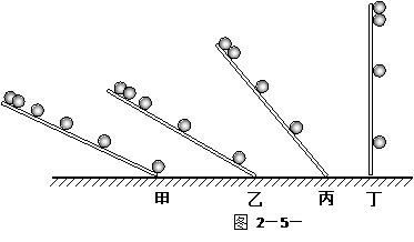 伽利略对自由落体运动的研究,是科学实验和逻辑思维的完美结合,如图2