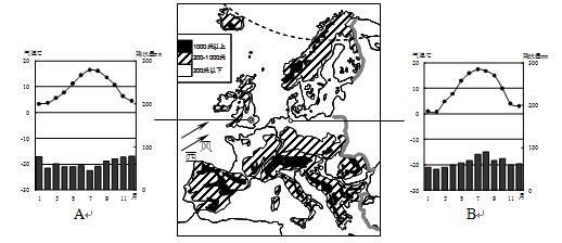 读"欧洲西部地形示意图"及其"两地气温曲线和降水量柱状图,回答问题.