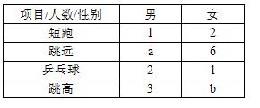 云南曲靖人口名单_云南曲靖煤矿透水事故被困人员名单公布