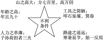 21.愚公移山