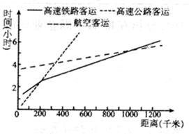 城镇人口是指_中国城镇人口数量首次超过农村(2)