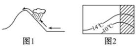 图1显示的是沿海山地迎风坡成云致雨的过程,这种降水类型称为