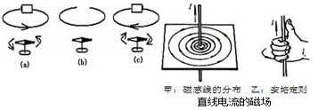 题目 31,奥斯特实验(丹麦物理学家奥斯特)如图是奥斯特实验示意图