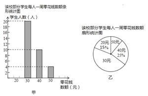 gdp条形统计图_条形统计图(3)