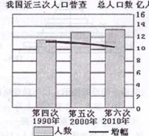 中国历史人口统计图_中国历代人口统计图-中国美术馆艺术讲堂 梁江 近现代中