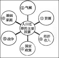 中国人口多的原因_盘点 中国人口最多的五大姓(3)