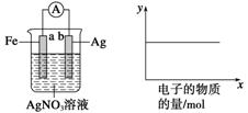 稀硫酸溶液    b    铜    锌    稀盐酸    c    银    锌    硝酸