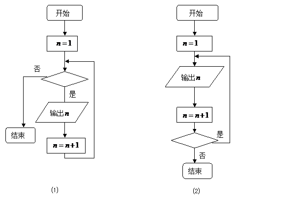 2程序框图课后习题(无答案)新人教版必修3 > 题目详情