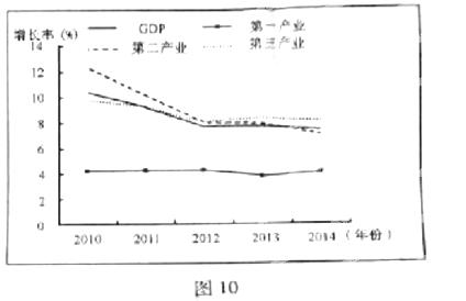 不考核gdp_浙江给26个欠发达县摘帽 不再考核GDP(3)