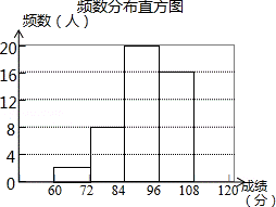 频数分布表