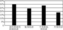 gdp混合_近几年来.中国的许多商品.包括很多知名的品牌.因为质量的问题纷纷下马.给国家.企业造成了不可估量的损失.也使(3)