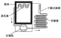 压缩机工作时,强迫制冷剂在冰箱内外的管道中不断循环.