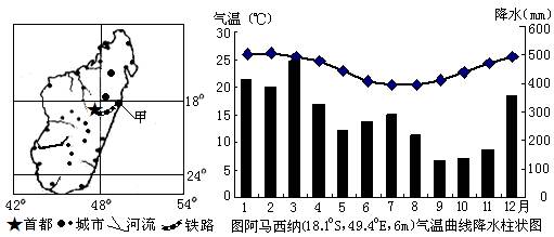 马达加斯加人口_马达加斯加的企鹅(3)