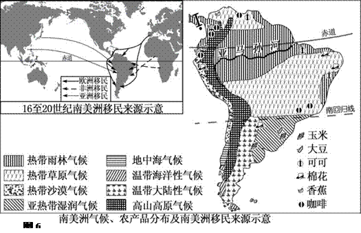 读图6"南美洲气候,农产品分布及南美洲移民来源示意",完成15-19题.