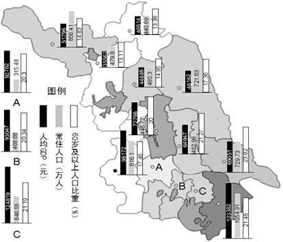 泰州常住人口_泰州地区常驻人口是这样的如下(2)