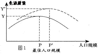 人口容量条件_人口容量思维导图(2)