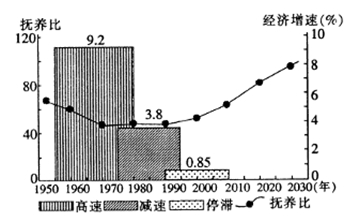 日本人口年级_日本人口图(2)