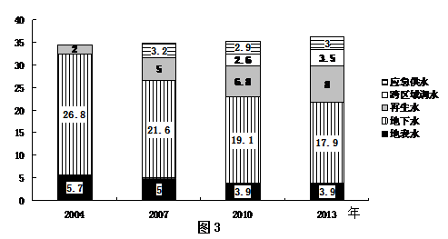 压力人口多少_台湾有多少人口(2)