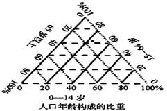 第五次人口普查的时间_下表是我国第五次人口普查.第六次人口普查及2013年人(2)