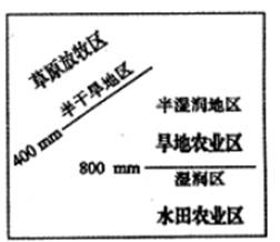 福建省普通高中学生学业基础会考地理试卷及参