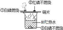 a.现象①③说明白磷的着火点比红磷的着火点低