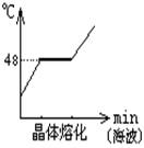 晶体和非晶体的区分标准是:晶体 固定熔点(熔化时温度      ),而非