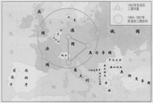 阅读《欧洲两大帝国主义集团对峙图》完成21